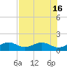 Loggerhead Key tide chart for Wednesday, July 16, 2025