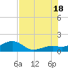 Loggerhead Key tide chart for Friday, July 18, 2025