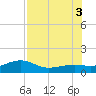 Loggerhead Key tide chart for Thursday, July 3, 2025