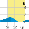 Loggerhead Key tide chart for Tuesday, July 8, 2025