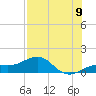Loggerhead Key tide chart for Wednesday, July 9, 2025
