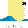 Loggerhead Key tide chart for Wednesday, August 20, 2025