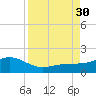 Loggerhead Key tide chart for Saturday, August 30, 2025