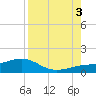 Loggerhead Key tide chart for Sunday, August 3, 2025