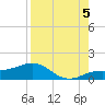 Loggerhead Key tide chart for Tuesday, August 5, 2025