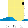 Loggerhead Key tide chart for Wednesday, August 6, 2025