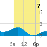Loggerhead Key tide chart for Thursday, August 7, 2025