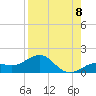 Loggerhead Key tide chart for Friday, August 8, 2025