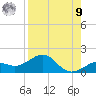Loggerhead Key tide chart for Saturday, August 9, 2025