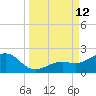 Loggerhead Key tide chart for Friday, September 12, 2025