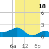 Loggerhead Key tide chart for Thursday, September 18, 2025