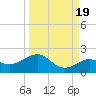 Loggerhead Key tide chart for Friday, September 19, 2025
