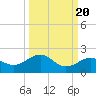 Loggerhead Key tide chart for Saturday, September 20, 2025