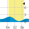 Loggerhead Key tide chart for Thursday, September 4, 2025