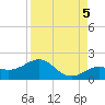 Loggerhead Key tide chart for Friday, September 5, 2025