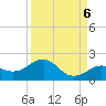 Loggerhead Key tide chart for Saturday, September 6, 2025