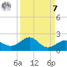 Loggerhead Key tide chart for Sunday, September 7, 2025