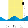Loggerhead Key tide chart for Tuesday, September 9, 2025