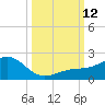 Loggerhead Key tide chart for Sunday, October 12, 2025