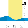 Loggerhead Key tide chart for Wednesday, October 15, 2025