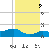 Loggerhead Key tide chart for Thursday, October 2, 2025