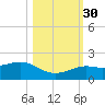 Loggerhead Key tide chart for Thursday, October 30, 2025