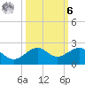 Loggerhead Key tide chart for Monday, October 6, 2025