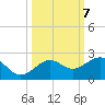 Loggerhead Key tide chart for Tuesday, October 7, 2025