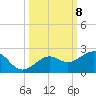 Loggerhead Key tide chart for Wednesday, October 8, 2025