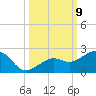 Loggerhead Key tide chart for Thursday, October 9, 2025