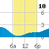 Loggerhead Key tide chart for Monday, November 10, 2025
