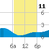 Loggerhead Key tide chart for Tuesday, November 11, 2025