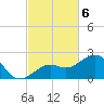 Loggerhead Key tide chart for Thursday, November 6, 2025