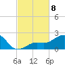 Loggerhead Key tide chart for Saturday, November 8, 2025