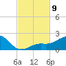 Loggerhead Key tide chart for Sunday, November 9, 2025