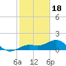 Loggerhead Key tide chart for Thursday, December 18, 2025
