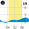 Loggerhead Key tide chart for Friday, December 19, 2025