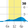 Loggerhead Key tide chart for Tuesday, December 30, 2025