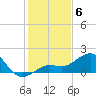 Loggerhead Key tide chart for Saturday, December 6, 2025