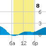 Loggerhead Key tide chart for Monday, December 8, 2025