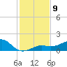 Loggerhead Key tide chart for Tuesday, December 9, 2025