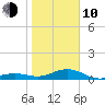 Loggerhead Key tide chart for Saturday, January 10, 2026