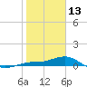 Loggerhead Key tide chart for Tuesday, January 13, 2026
