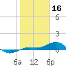 Loggerhead Key tide chart for Friday, January 16, 2026