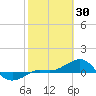 Loggerhead Key tide chart for Friday, January 30, 2026