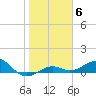 Loggerhead Key tide chart for Tuesday, January 6, 2026