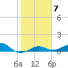 Loggerhead Key tide chart for Wednesday, January 7, 2026