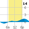 Loggerhead Key tide chart for Saturday, February 14, 2026