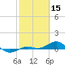 Loggerhead Key tide chart for Sunday, February 15, 2026