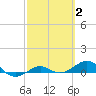 Loggerhead Key tide chart for Monday, March 2, 2026